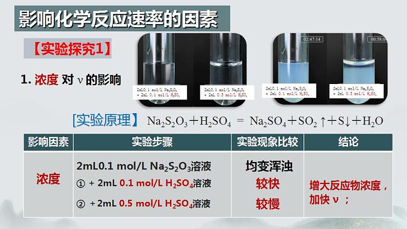 2.1.2 化学反应速率(第2课时 影响化学反应速率的因素)(课件精讲)2024-2025学年高二化学同步课件精讲(人教版2019选择性必修1)07