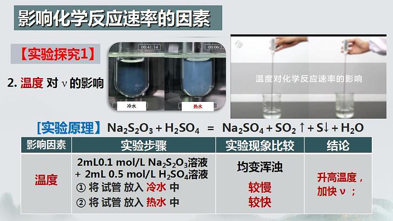 2.1.2 化学反应速率(第2课时 影响化学反应速率的因素)(课件精讲)2024-2025学年高二化学同步课件精讲(人教版2019选择性必修1)08