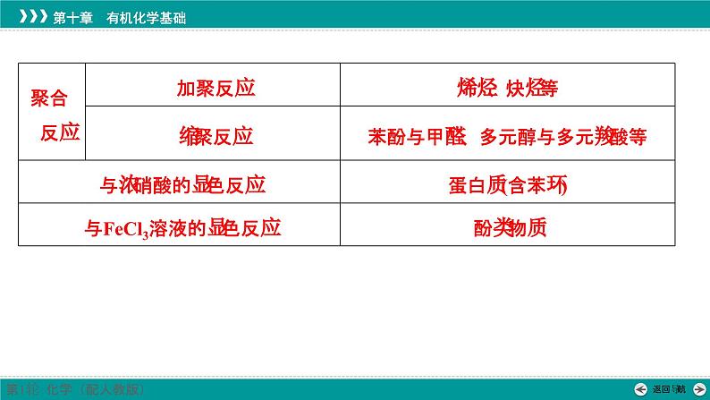 第十章 素能提升16 常见有机反应类型及判断-2025年高考化学一轮总复习课件第4页