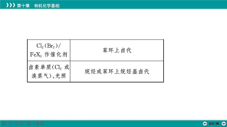 第十章 素能提升16 常见有机反应类型及判断-2025年高考化学一轮总复习课件第7页
