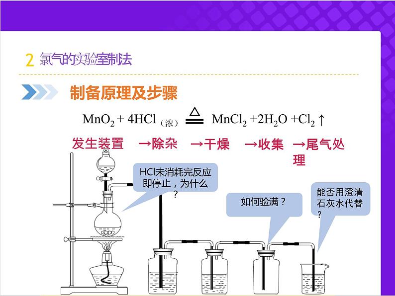 【同步课件】人教版2019高中化学必修一2.2.2 氯气的制备和氯离子的检验课件07