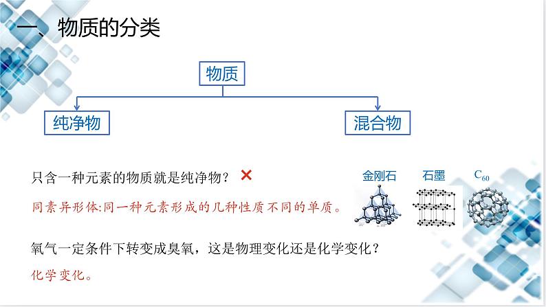 1.1 课时1 物质的分类 分散系 课件 2024-2025学年高一上学期化学人教版(2019)必修第一册第5页