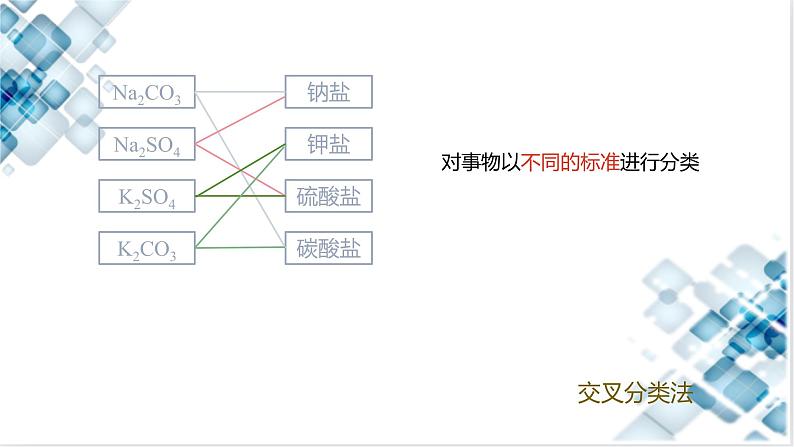 1.1 课时1 物质的分类 分散系 课件 2024-2025学年高一上学期化学人教版(2019)必修第一册第7页