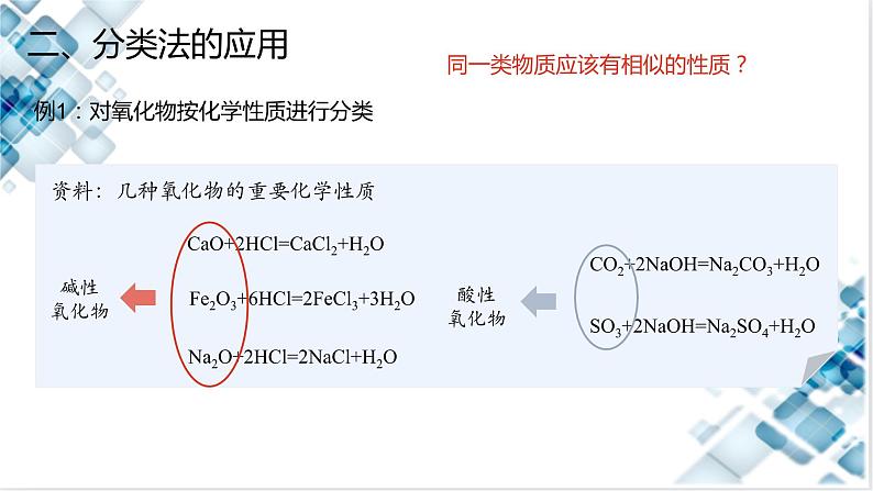1.1 课时1 物质的分类 分散系 课件 2024-2025学年高一上学期化学人教版(2019)必修第一册第8页