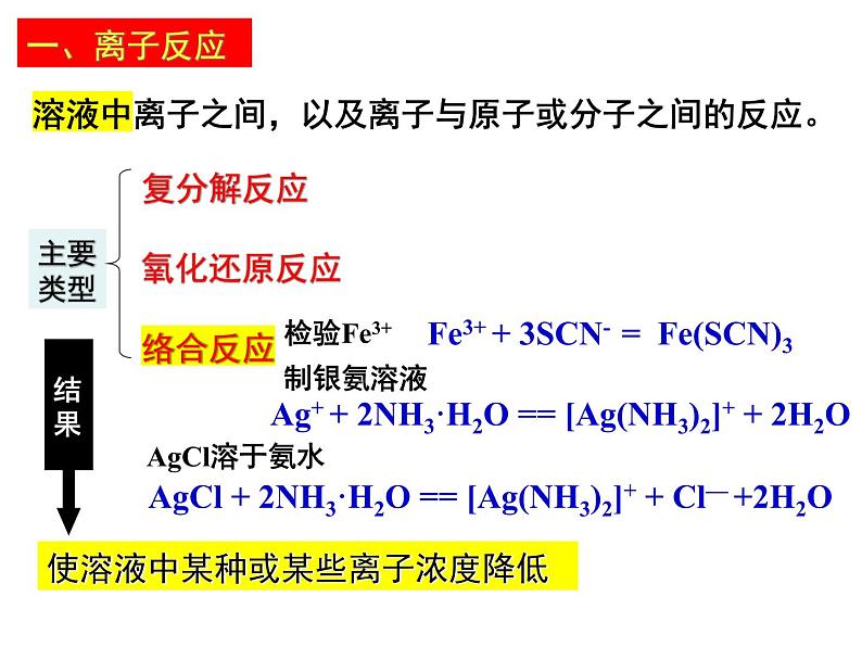 2024-2025学年鲁科版新教材选择性必修一 第3章第4节 离子反应(第1课时) 课件02