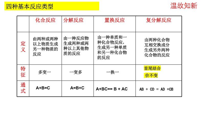 1.1.3物质的分类及转化课件2023-2024学年高一上学期化学人教版(2019)必修第一册第5页