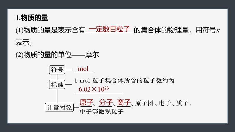 第二章 第三节 第1课时 物质的量 摩尔质量第5页