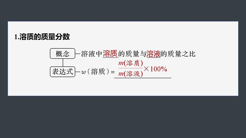 第二章 第三节 第3课时 物质的量浓度第5页