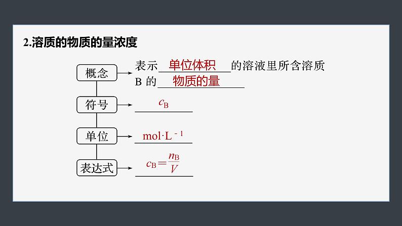 第二章 第三节 第3课时 物质的量浓度第6页