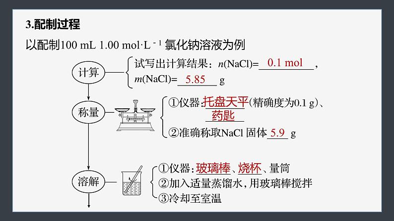 第二章 第三节 第4课时 配制一定物质的量浓度的溶液-人教版高一化学必修一课件(含练习)07