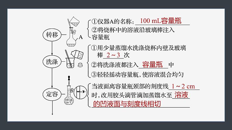 第二章 第三节 第4课时 配制一定物质的量浓度的溶液-人教版高一化学必修一课件(含练习)08