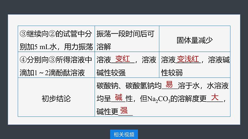 第二章 第一节 第3课时 碳酸钠和碳酸氢钠 焰色试验-人教版高一化学必修一课件(含练习)06