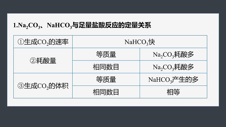 第二章 第一节 微专题1 Na2CO3与NaHCO3的相关计算第2页