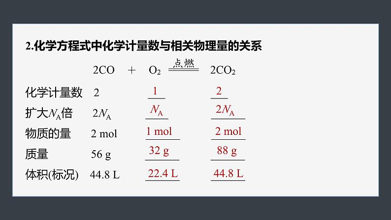 第三章 第二节 第2课时 物质的量在化学方程式计算中的应用第6页