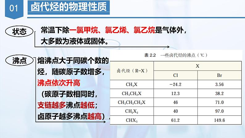 沪科版化学选择性必修三 2.3卤代烃(课件+分层练习+视频)06
