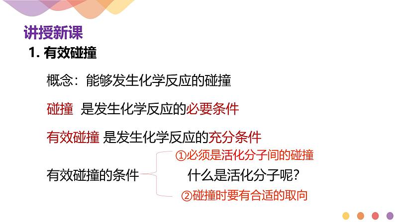 化学人教版(2019)选择性必修1 2.1化学反应速率 课件第7页