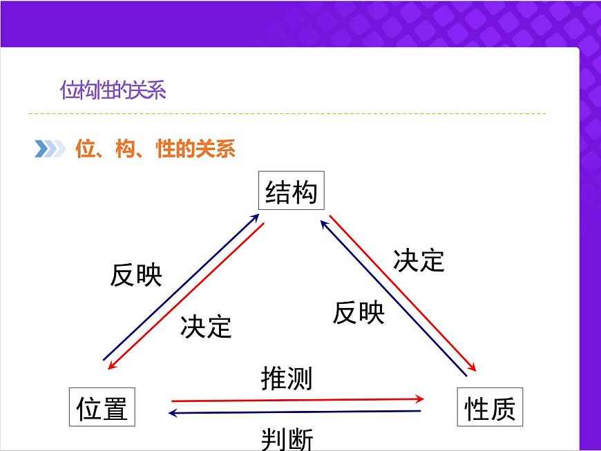 【同步課件】人教版2019高中化學(xué)必修一4.2.3元素周期律的應(yīng)用第3頁