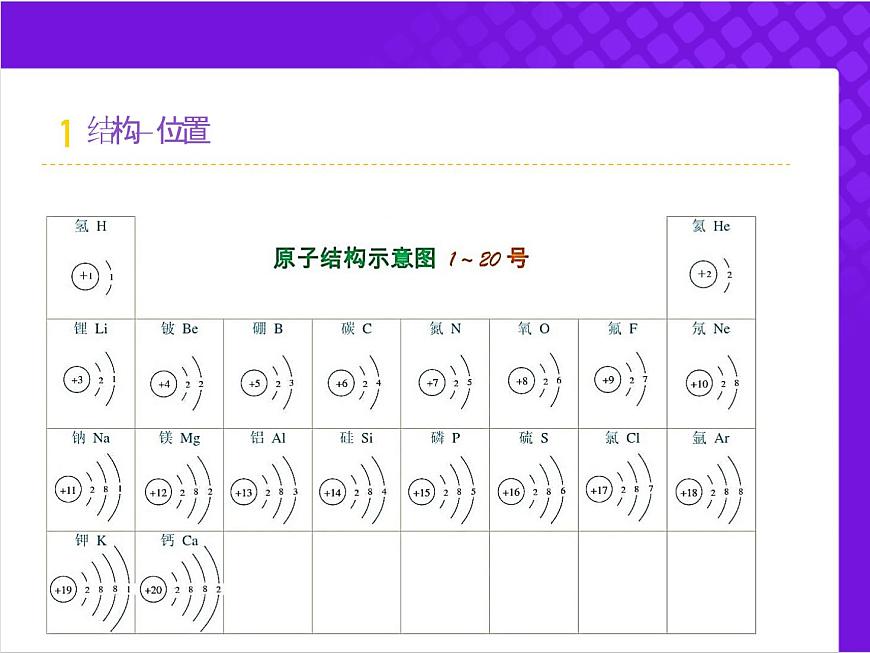 【同步課件】人教版2019高中化學(xué)必修一4.2.3元素周期律的應(yīng)用第4頁