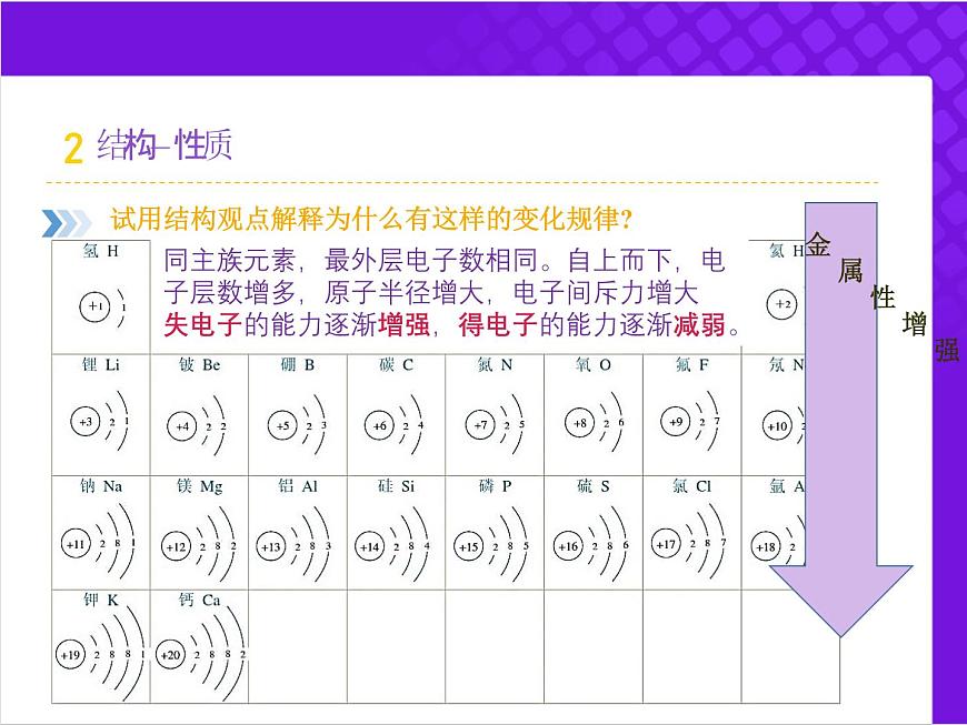 【同步課件】人教版2019高中化學(xué)必修一4.2.3元素周期律的應(yīng)用第5頁