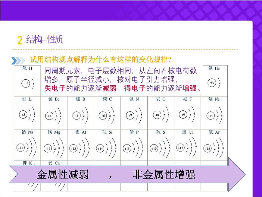 【同步課件】人教版2019高中化學(xué)必修一4.2.3元素周期律的應(yīng)用第6頁