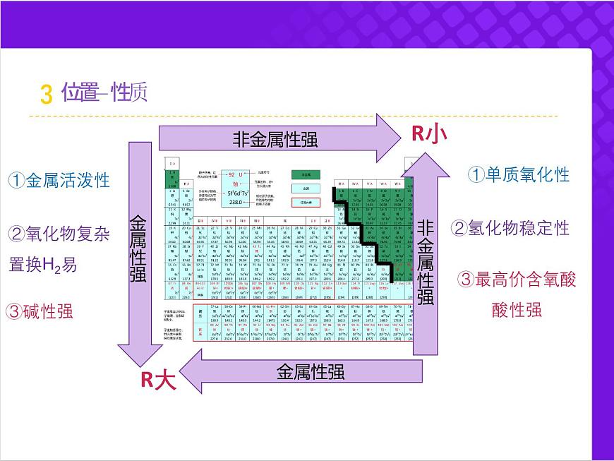 【同步課件】人教版2019高中化學(xué)必修一4.2.3元素周期律的應(yīng)用第7頁