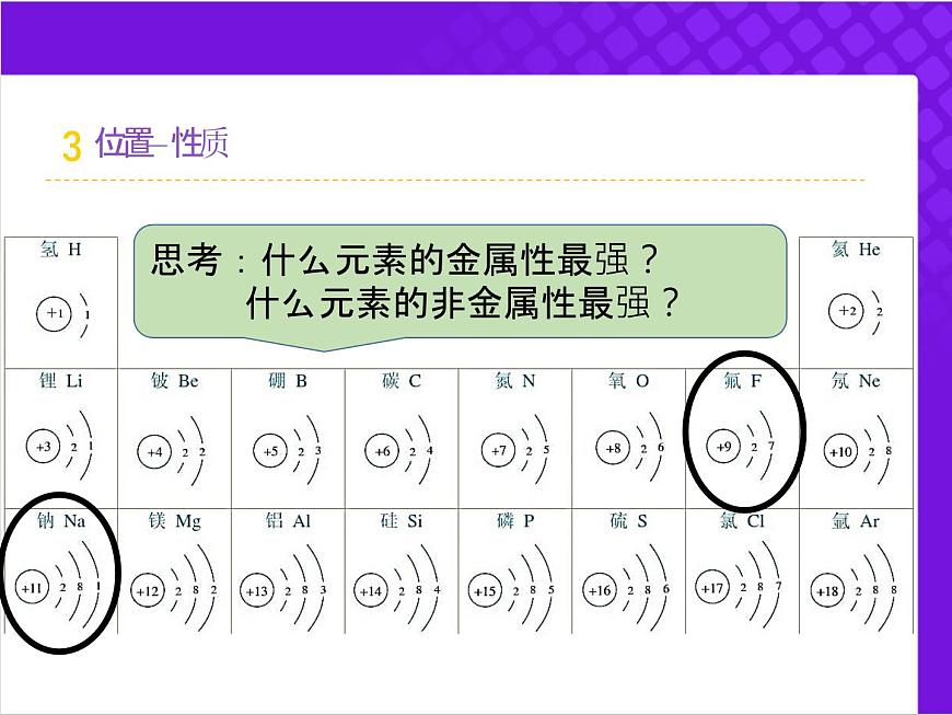 【同步課件】人教版2019高中化學(xué)必修一4.2.3元素周期律的應(yīng)用第8頁