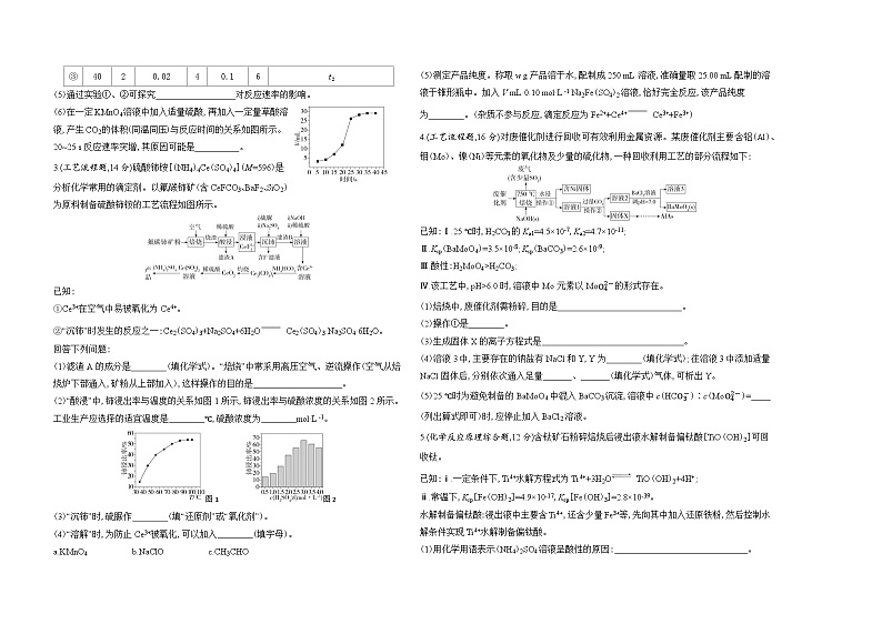 高中化学人教版(2019)选择性必修第一册热点题型专项突破测评卷(Word版附解析)02