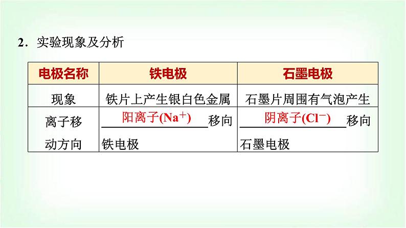 鲁科版高中化学选择性必修第一册第1章第3节第1课时电解的原理基础课课件第6页
