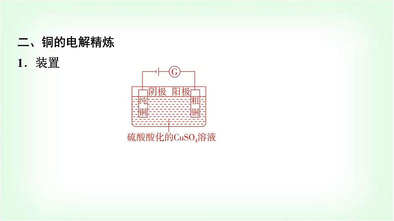 鲁科版高中化学选择性必修第一册第1章第3节第2课时电解原理的应用基础课课件第6页