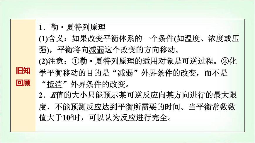 魯科版高中化學(xué)選擇性必修第一冊第2章第4節(jié)第1課時化學(xué)反應(yīng)條件的優(yōu)化——工業(yè)合成氨基礎(chǔ)課課件第3頁