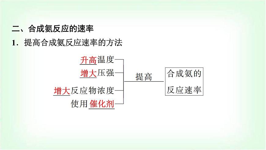 魯科版高中化學(xué)選擇性必修第一冊第2章第4節(jié)第1課時化學(xué)反應(yīng)條件的優(yōu)化——工業(yè)合成氨基礎(chǔ)課課件第8頁