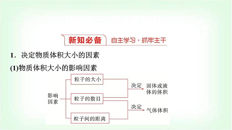 人教版高中化学必修第一册第2章第3节第2课时气体摩尔体积基础课课件第3页