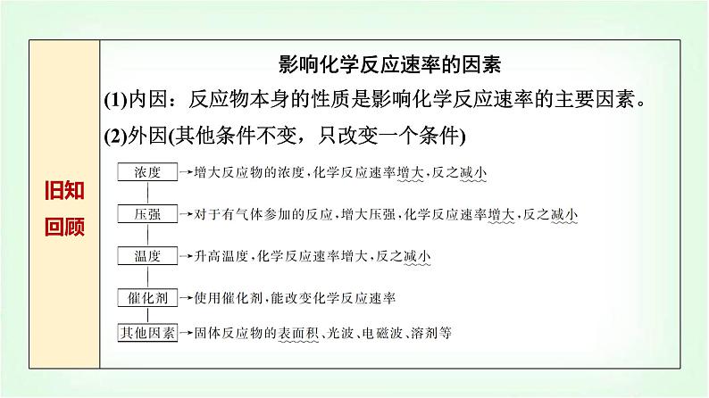 人教版高中化学选择性必修1第2章第1节第2课时影响化学反应速率的因素基础课课件第3页