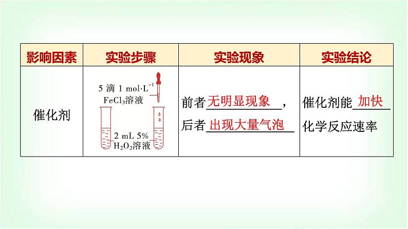 人教版高中化学选择性必修1第2章第1节第2课时影响化学反应速率的因素基础课课件第8页
