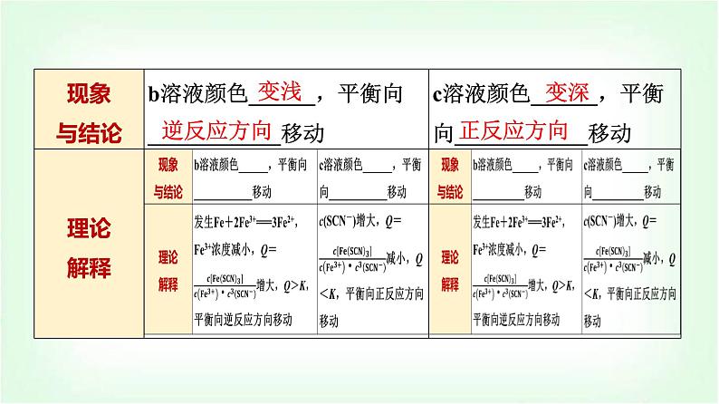 人教版高中化学选择性必修1第2章第2节第3课时浓度、压强对化学平衡的影响基础课课件第6页