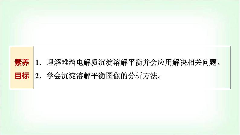 人教版高中化学选择性必修1第3章第4节第3课时难溶电解质沉淀溶解平衡图像分析能力课课件第2页