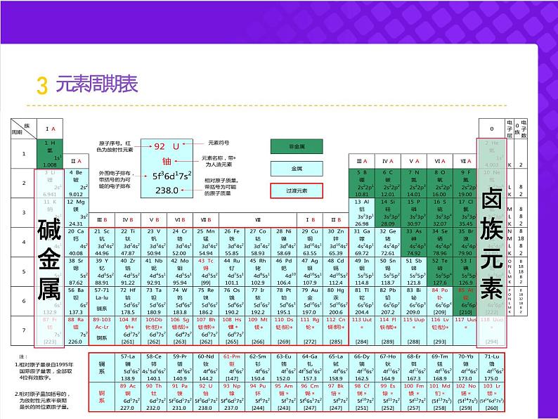 【同步课件】人教版2019高中化学必修一4.1.4 原子结构与性质03