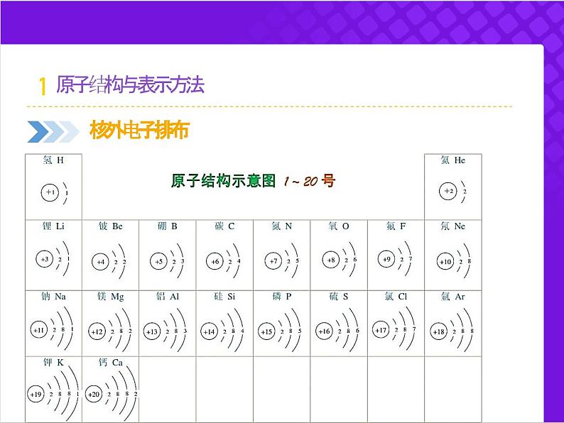 【同步课件】人教版2019高中化学必修一4.1.4 原子结构与性质04