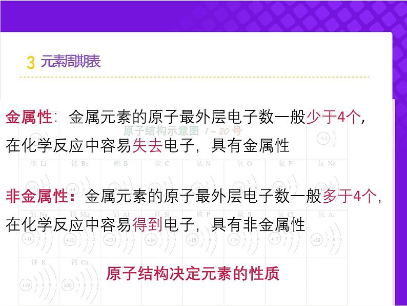 【同步课件】人教版2019高中化学必修一4.1.4 原子结构与性质06