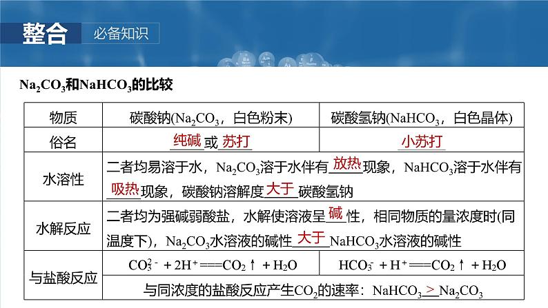 大单元二 第四章 第11讲 碳酸钠和碳酸氢钠 钠及其化合物的相互转化第7页