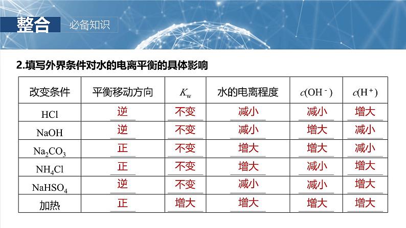 2025年高考化学大一轮大单元四 第十二章 第52讲 水的电离和溶液的pH(课件+讲义+练习)08