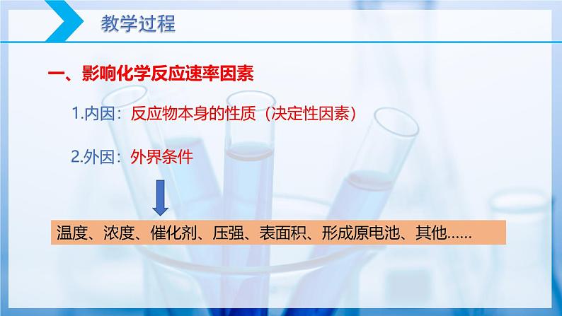 【核心素养目标】人教版 化学选择性必修一 2.1 化学反应速率(第2课时 影响化学反应速率的因素)课件+素材04