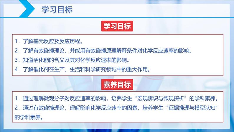 【核心素养目标】人教版 化学选择性必修一 2.1 化学反应速率(第3课时 化学反应历程 活化能)课件第2页