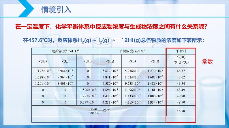 【核心素养目标】人教版 化学选择性必修一 2.2 化学平衡(第2课时 化学平衡常数)课件第3页
