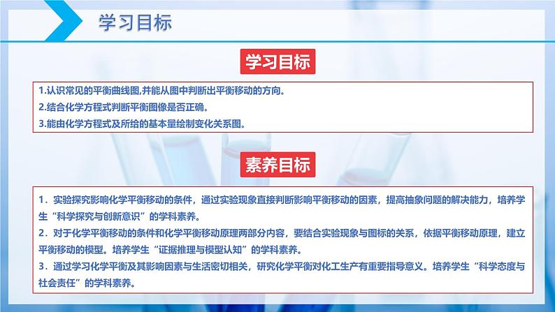 【核心素养目标】人教版 化学选择性必修一 2.2 化学平衡(第4课时 化学平衡图像)课件02