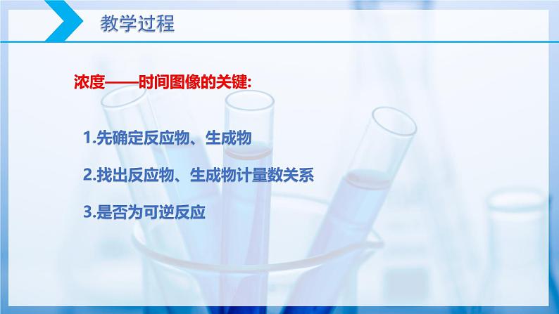 【核心素养目标】人教版 化学选择性必修一 2.2 化学平衡(第4课时 化学平衡图像)课件04