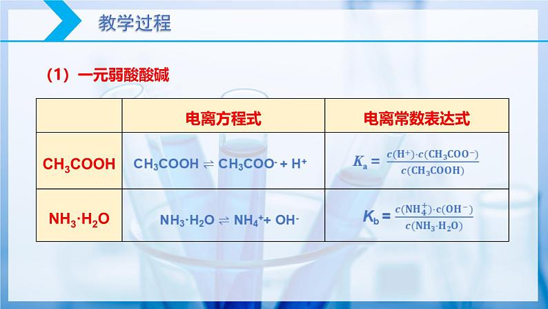 【核心素养目标】人教版 化学选择性必修一 3.1 电离平衡(第2课时 电离平衡常数)课件第5页