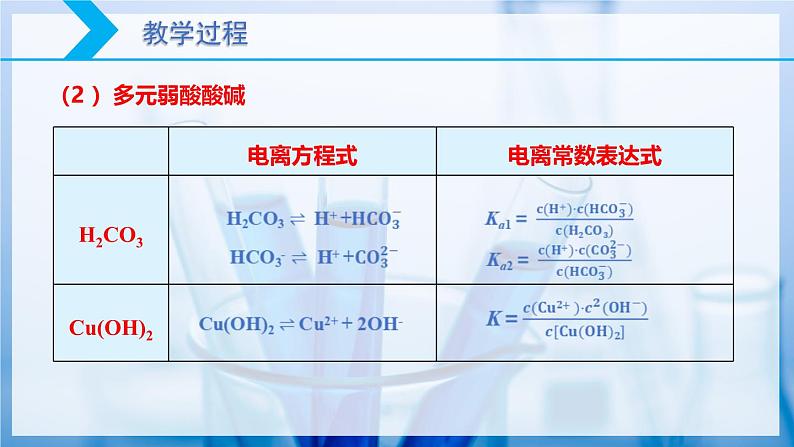 【核心素养目标】人教版 化学选择性必修一 3.1 电离平衡(第2课时 电离平衡常数)课件第6页