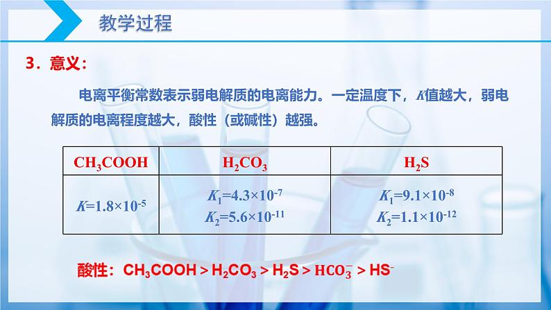 【核心素养目标】人教版 化学选择性必修一 3.1 电离平衡(第2课时 电离平衡常数)课件第8页