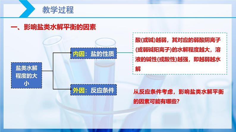 【核心素养目标】人教版 化学选择性必修一 3.3 盐类的水解(第2课时 影响盐类水解的因素)课件04